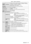 Page 147Applicable 
scanning 
frequency For HDMI signal 525i(480i)
*
2, 625i(576i) *2, 525p(480p), 625p(576p), 750(720)/60p, 750(720)/50p, 
1125(1080)/24p, 1125(1080)/24sF, 1125(1080)/25p, 1125(1080)/30p, 1125(1080)/60p, 
1125(1080)/50p, 1125(1080)/60i, 1125(1080)/50i
Displayable resolution: VGA to WUXGA (non-interlace)
Dot clock frequency: 25 MHz to 162 MHz
Color system 7 (NTSC, NTSC4.43, PAL, PAL-N, PAL-M, SECAM, PAL60)
Projection size 0.76 m -7.62 m (30"-300")
Screen aspect ratio PT-VZ575N, PT-VW535N...
