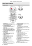 Page 24About your projector
Remote control
2
3
4
5
6
7
89
10
11
12 14
15
16
17
18
19
20
21
22
23
24
26
13 1
25
27
28
r Front
r Bottom
r To p
1  Power button < v/b>
Sets the projector to the state where the projector is 
switched off (standby mode). Also starts projection when 
the power is switched off (standby mode).
2   button
Automatically adjusts the image display position while 
projecting the image.(
Æ page 46) In addition, it 
acts as  button when using the MEMORY 
VIEWER function. 
3   button
Displays...