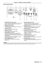 Page 27 
r Connecting terminals
1   terminal
This is the terminal to input RGB signals or YC
BCR/YPBPR 
signals. Or output the RGB signals or YCBCR/YPBPR 
signals to an external device.
2   terminal
This is the terminal to input RGB signals, Y/C signals or 
YC
BCR/YPBPR signals.
3   terminal
This is the terminal to input HDMI1 signals.
4   terminal
This is the terminal to input HDMI2 signals.
5   terminal
This terminal is used to connect the projector to the 
computer with a USB cable when you want to use the...