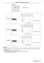 Page 35Vertical lens shift dial
r Top view
PT-VZ575N
Standard projection position
Projection screen widthProjection screen 
height 1 V 0.44 V
PT-VW535N
Standard projection position
Projection screen widthProjection screen 
height 1 V 0.48 V
PT-VX605N
Standard projection position
Projection screen widthProjection screen 
height 1 V 0.40 V
Attention
 
f If various types of distortion occur on the projected image, perform [SCREEN  ADJUSTMENT] from the [POSITION] menu.  
(
Æ page 62 or 64 )
 
f Please note the...