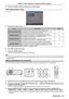 Page 432) Press the  button to proceed to the initial setting.
Initial setting (projector setup)
Set each item.
1) Press as to select an item. 
Item Description Page
[PROJECTION METHOD] 
Set [PROJECTION METHOD] depending on the installation mode.   
After completed the initial setting, you can change the setting from the [PRO -
JECTOR SETUP] menu → [PROJECTION METHOD].79
[SCREEN FORMAT] 
Set the screen format (aspect ratio) and display position of the image.   
After completed the initial setting, you can...