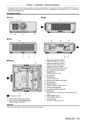Page 25Chapter 1 Preparation — About your projector
ENGLISH - 25
 fThe operation of the  button is disabled in the factory default settings.  The operation is enabled when [REMOTE CONTROL] is set 
to [USER] and [VIDEO BUTT ON] of [INPUT SELECT BUTTON] is set to other than [DISABLE], from the [SECURITY] menu  → [CONTROL 
DEVICE SETUP] (x
  page   132).
Projector body
1 2 3 4 5 6
7 7
10
88
11
9
16 17
14
13 15
777
Front Side
Rear
8
88
12
Projection direction
Bottom
1 Remote control signal receiver (front)
2...