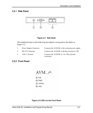 Page 17Description and Installation  
Atlas AVM JR. Installation and Programming Manual 2-3 2.2.1 Side Panel 
 
Figure 2-2   Side Panel 
The numbered items in the following description correspond to the labels in 
Figure 2-2. 
1. Power Supply Connector Connects the AVM JR. to the external power supply 
2. RS-232 Connector  Connects the AVM JR. to the Key System or a PC 
3. 2 RJ-11 Sockets Connects the AVM JR. to 2 or 4 Key System 
extensions 
2.2.2 Front Panel 
 
Figure 2-3 LEDs on the Front Panel  