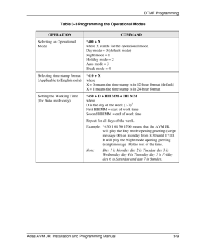 Page 33 DTMF Programming  
Atlas AVM JR. Installation and Programming Manual 3-9 Table 3-3 Programming the Operational Modes OPERATION COMMAND Selecting an Operational 
Mode *400 + X  
where X stands for the operational mode. 
Day mode = 0 (default mode) 
Night mode = 1 
Holiday mode = 2 
Auto mode = 3 
Break mode = 4 Selecting time stamp format (Applicable to English only) *410 + X 
where 
X = 0 means the time stamp is in 12-hour format (default) 
X = 1 means the time stamp is in 24-hour format Setting the...