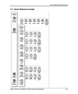 Page 89 User Operating Instructions  
Atlas AVM JR. Installation and Programming Manual 5-7 5.7 5.7   Quick Reference Guide Quick Reference Guide    