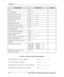 Page 106Appendix B  8-2 Atlas AVM JR. Installation and Programming Manual OPERATION COMMAND VALUE Flash 1 *370 _____   Voice Sensitivity *376 _____  Message Light On 1 Code *380 __________ #  Message Light On 2 Code *380 __________ #  Message Light Off Code *380 __________ #  Transfer Code *380 __________ #  Recall from Busy Code *380 __________ #  Recall from No Answer Code *380 __________ #  Transfer mode for all extensions 
except the operator *350 _____  Transfer mode for the operator *350 _____  Create a...