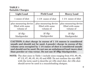Page 11NOTE:The shot sizes in Table 1 include sizes ranging from #10, #9, #8,
#7 1/2, #7, #6, #5, #4, #2 and #BB. Do not confuse the size #BB
with the term used to describe air rifle steel shot. Air rifle shot
should never be used in a muzzleloading shotgun. TABLE 1
Suitable Charges
Light LoadField Load
Heavy Load
1 ounce of shot
1 1/8  ounce of shot1 1/4  ounce of shot
plus measuring device
filled with same
volume ofplus measuring device
filled with same
volume ofplus measuring device
filled with same
volume...