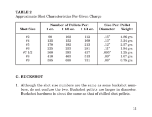 Page 13G. BUCKSHOT
1. Although the shot size numbers are the same as some buckshot num-
bers, do not confuse the two. Buckshot pellets are larger in diameter.
Buckshot hardness is about the same as that of chilled shot pellets. TABLE 2
Approximate Shot Characteristics Per Given Charge
Number of Pellets Per:                 Size Per: Pellet
Shot Size 1 oz. 1 1/8 oz. 1 1/4 oz. Diameter Weight
#2 90 102 113 .15” 4.86 grs.
#4 135 152 169 .13” 3.24 grs.
#5 170 192 213 .12” 2.57 grs.
#6 225 253 281 .11” 1.94 grs.
#7...