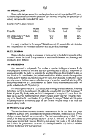 Page 25100 YARD VELOCITY
Measured in feet per second, this number gives the speed of the projectile at 100 yards.
An interesting comparison between projectiles can be noted by figuring the percentage of
velocity each projectile retained at 100 yards.
Example: CVA St. Louis Hawken
%
Muzzle 100 Yard Velocity Velocity
ProjectileVelocityVelocityLostLost
300 GR Buckslayerª Bullet 1515 1212 303 20%
177 GR Round Ball 1712 959 753 44%
It is easily noted that the Buckslayerª Bullet loses only 20 percent of its velocity...