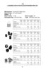 Page 2723
LOADING DATA FOR BLACKPOWDER RIFLES
Manufacturer:  Connecticut Valley Arms
Name of Gun:  St. Louis Hawken
Caliber:  .50
Rate of Twist:  1 in 48ÓBarrel Length:  28Ó
Percussion Cap:  CVA Hot FlashLube:  CVA Slick Load Lube
PowderMuzzle Muzzle 100 Yard 100 Yard 50 Yard
Charge Velocity Energy Velocity Energy Average
Projectile FFG FPS FP FPS FP Group
177 Grain .490
Patched Roundball 90 GR 1712 1152 959 362 1.75
Trajectory
Sight in 25 50 100 125
Information (in inches) Yards Yards Yards Yards
0 +2.5 0 -5...