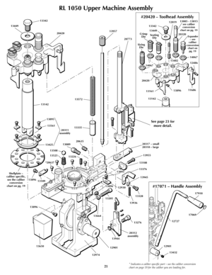 Page 2121* Indicates a caliber specific part – see the caliber conversion
chart on page 19 for the caliber you are loading for.
   
 
RL 1050 Upper Machine Assembly
#17071 – Handle Assembly
17918
12727
12901
13432
17069
12901
#20420 – Toolhead Assembly13342
13449
2042013957
20773
20317 – small
20318 – large
13955
13108
13376
13328
13936
13276
13944 13205
1366412930 13895
12974 13650 13896 13896
1318913525 13508
13226 13089
1342520635 1333513572
13895 13142
13561
*20637...
