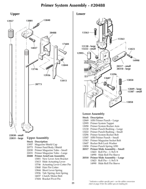 Page 23* Indicates a caliber specific part – see the caliber conversion
chart on page 19 for the caliber you are loading for.
 
Primer System Assembly - #20488
Upper Lower
1395713840
14037 13001
20488
1341317604
13844
13936 13746
20773
13363 13363
1299513130 - large
13222 - small
13423
14990
13858
13058 1360713296
12849 - large
13307 - small 20317 - small
20318 - large
22030 - small
22031 - large
Upper Assembly
Stock Description
13957 Magazine Shield Cap
20773 Primer Feed Body/Shield
22030 Primer Magazine...