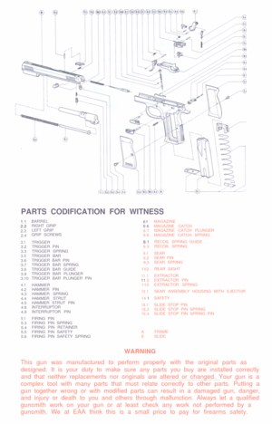 Page 5PARTS CODIFICATION FOR WITNESS11BARREL
612:2RIGHT GRIP
66
2.3LEFT GRIP
67
2.4GRIP SCREWS
68MAGAZINE
MAGAZINE CATCH
MAGAZINE CATCH PLUNGER
MAGAZINE CATCH SPRING
3.1TRIGGER
3.2TRIGGER PIN
3.3TRIGGER SPRING
3.5TRIGGER BAR
3.6TRIGGER BAR PIN
3.7TRIGGER BAR SPRING
3.6TRIGGER BAR GUIDE
3.9TRIGGER BAR PLUNGER
3.10TRIGGER BAR PLUNGER PIN
4.1HAMMER
4.2HAMMER PIN
4.3HAMMER SPRING
4.4HAMMER STRUT
4.5HAMMER STRUT PIN
4.8INTERRUPTOR
4.9INTERRUPTOR PIN
5.1FIRING PIN
5.3FIRING PIN SPRING
5.4FIRING PIN RETAINER...