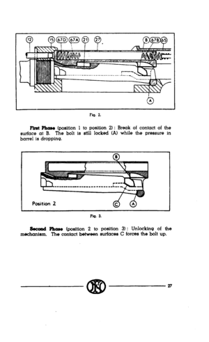 Page 25Fig. 2. 
First Phase (position 1 to position ‘2) : Break of contact of the 
surface at B. The bolt is still locked (A) while the pressure in 
barrel is dropping. 
F&J. 3. 
Suomd b (position 2 to position 3) : Unlocking of the 
mechanism. The contact between surfaces C forces the bolt up. 
a!D 27  