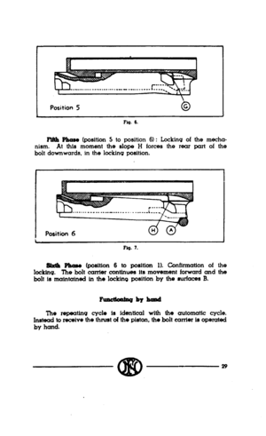 Page 27Position 5 
Fh. 6. 
FWh Phase (position 5 to position 6) : L.ockinq of the mecha- 
nism. At this moment the slope H forces the rear part of the 
bolt downwards, in the lockinq position. 
Position 6 
Flq. 7. 
Sixth m (position 6 to position 1). Confirmation of the 
lockhq. The bolt carrier continues its movement forward and the 
bolt is maintained in the locking position by the surfaces B. 
The repeatinq cycle is identical with the automatic cycle. 
k;trnaz receive the thrust d the piston, the bolt...