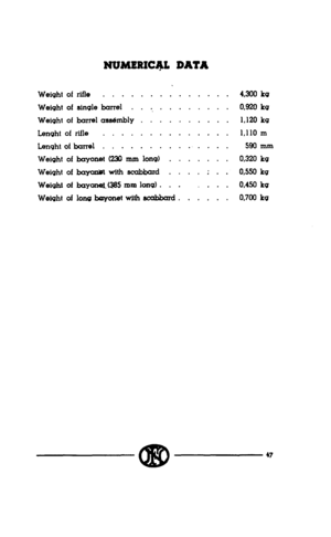 Page 45NUMRRICAL DATA 
Weight of rifle 
Weight of single 
Weight of barrel 
Lenght of rifle 
Lenght of barrel . . . . . . . . . . . . . . 
4,300 kg 
barrel ............ 0,920 kg 
as&nbly .......... 1,120 kg 
.............. 1,110 m 
.............. 590 mm 
Weight of bayonet (230 mm long) ....... 0,320 kg 
Weight of baycmkt with scabbard .... : .. 0,550 kg 
Weight of bayon&@ mm long). ...... 0,450 kg 
Weiqht of long ksyonst with z&bard. ..... 0,700 kg  