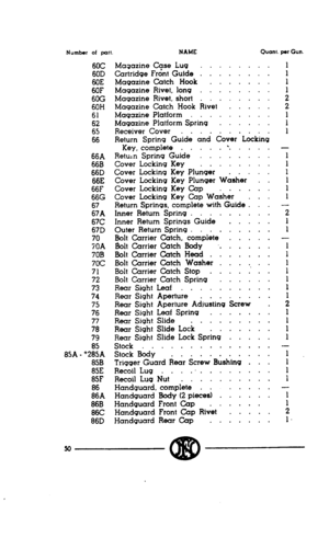 Page 48Numtmr 01 pd. NAME Ouont. par Gun. 
60C 
60D 
60E 
6OF 
60G 
60H 
:; 
:; 
66A 
66B 
66D 
66E 
66F 
66G 
:;A 
67C 
67D 
70 
i0A 
708 
7oc 
71 
72 
73 
74 
75 
76 
zl 
79 
85A - “2::A 
85B 
85E 
85F 
::A 
86B 
86C 
86D Maqazine Case Luq . . . . . . . 1 
Cartridge Frdnt Guide . . . . . . . 
1 
Maqazine Catch Hook . . . . . . 
Magazine Rivet, lonq . . . . . . i 
Magazine Rivet, short . . . . . 2 
Magazine Catch Hook Rivet . . . . 2 
Magazine Platform . . . . . 1 
Magazine Platform Spring . . . . . 1...