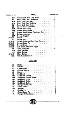 Page 4986E 
87 
87A 
87B 
88 
:A 
g 
LZA 
STA.27 
STZ 
STA.19 
STA.28 
STA.26 
93 
93A 
S7A.F 
501 Handguard Rear Cap Rivet ...... 
Front End Cup - assembly ...... 
Front End Cup Body 
Front End Cap Bushing’ ....... 
....... 
Front End Cup Screw ....... 
Lower Band assembly ....... 
LowerBandBody ......... 
LowerBandScrew ......... 
Lower Band Screw Retaining Screw ... 
Swivel, complete .......... 
Swivel support .......... 
Swivel ..... 
Swivel Ptn 1 1 1 1 1 1 . . 
Swivel Base and Butt Plate Screw .... 
.......