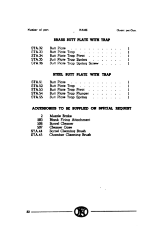 Page 50Numbor of pm. 
NAME 
aant. per Gun. 
BBAssBurrPLATEwKlfTMP 
STA.32 Butt Plate . . . . . . . . . . . 
ST-A.33 Butt Plate Trap 
Butt Plate Trap P&t’ : 1 : : : : : : t 
STA.34 
STA.35 
Butt Plate Trap Spring f 
STA.36 Butt Plate Trap Sprinq SC;& : : : : : 1 
STA.51 Butt Plate 1 
STA.52 Butt Plate Trap ’ : : : : : : : : : : 
STA.53 Butt Plate Trap Pivot . . . . . . 
i 
STA.54 Butt Plate Trap Plunger’ : . . . . . . 
STA.55 Butt Plate Trap Sprint . . . . . . . : 
Ac6msoBEsToBBsuPPLleDo11sPBuAL 
=aJ=T 
2 Muzzle...