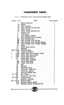 Page 46COMPONENT PARTS 
N. B - l Components used for nIlis allowmq automalic 
Number c! par,. NAME 
1 
1A 
1B 
1C 
1D 
1E 
: 
: 
8A 
8B 
8C 
8D 
12 
13 
15 
lSA- ‘215A 
1SB 
. 216A 
. 216B 
. 216C 
. 217 
19 
19A 
19B 
;; 
;: 
;: 
27 - l 227 
28 
30 - l 230 
31 
31A-•231A 
318 
31c Barrel Assembly . . . . . . 
- . IrrInq. 
ouant. pm Gun. 
. . - 
Barrel . . . . . . . . . . 1 
Gas Cylinder ........... i 
Gas Cylinder Securing Pin ...... 1 
Piston Guide 
Piston Guide S&i& Pin’ : : : : : : : 
Muzzle Cop...