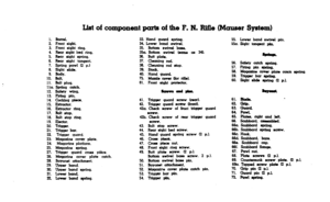 Page 23:: 
3. 
4. 
5. 
6. 
7. 
6. 
9. 
10. 
II. 
110 
12. 
13. 
14. 
15. 
16. 
17. 
16. 
19. 
20. 
21. 
22. 
23. 
24. 
25. 
27. 
ii 
29: 
30. 
31. 
32. List of component parts of the F. N. Rifle (Mauser System) 
BamL 
Front riqht. 
Front dqht tiq. 
bar stqht bed rtnq. 
Roar dqht aprinq. 
Rear dqht tanqent. 
SPllnq paw1 (2 p.1 
siqht dtde. 
Body. 
Bolti 
Bolt pluq. 
SPrino cutch. 
szq 
mq ti-=. 
Ettmc(or. 
Extracbr rlnq. 
FJo1t stop. 
Bolt atop linq. 
Efector. 
Trlggsr. 
Trtqqer bar. 
Trtqqer guard. 
Maqazine...