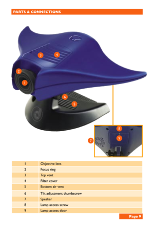 Page 91Objective lens
2Focus ring
3Top vent 
4Filter cover
5Bottom air vent
6Tilt adjustment thumbscrew
7Speaker
8Lamp access screw
9Lamp access door
5
43
1
2
PARTS & CONNECTIONS
6
7
8
9
Page 9 