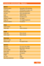 Page 23TECHNICAL SPECIFICATIONS - MantaRay
Optical
Projection systemAnamorphic LCD technology
LCD panel181470 pixels, 4:3 aspect ratio
Projection lensFixed-focal manual focus 
All lensesMulti coated glass lenses
Lamp100W TH lamp
Brightness575 ANSI lumens
Number of colours16.7 million
Image size  1.5m diagonal (optimum)
Projection distance 3m optimum
Video
Colour SystemPAL
Video Input3.5mm connector
Audio 
Audio inputMono mini jack
Audio outputMono mini jack
Television
Built-in TV tunerPAL
Antenna inputRF...