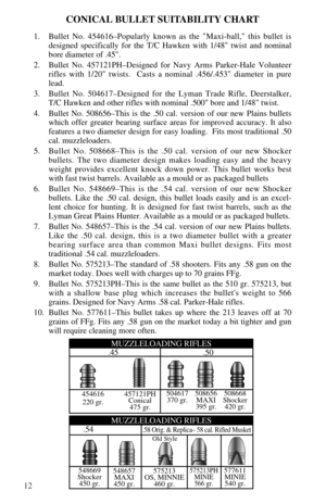 Page 1412
CONICAL BULLET SUITABILITY CHART
1.Bullet No. 454616–Popularly known as the Maxi-ball, this bullet is
designed specifically for the T/C Hawken with 1/48 twist and nominal
bore diameter of .45.
2. Bullet No. 457121PH–Designed for Navy Arms Parker-Hale Volunteer
rifles with 1/20 twists.  Casts a nominal .456/.453 diameter in pure
lead.
3.Bullet No. 504617–Designed for the Lyman Trade Rifle, Deerstalker,
T/C Hawken and other rifles with nominal .500 bore and 1/48 twist.
4. Bullet No. 508656–This is the...