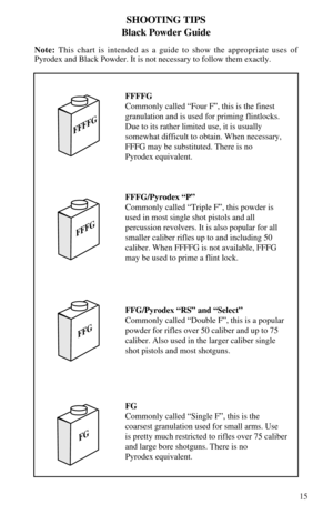 Page 1715
SHOOTING TIPS
Black Powder Guide
Note: This chart is intended as a guide to show the appropriate uses of
Pyrodex and Black Powder. It is not necessary to follow them exactly.
FFFFG
Commonly called “Four F”, this is the finest
granulation and is used for priming flintlocks.
Due to its rather limited use, it is usually
somewhat difficult to obtain. When necessary,
FFFG may be substituted. There is no
Pyrodex equivalent.
FFFG/Pyrodex “P”
Commonly called “Triple F”, this powder is
used in most single shot...