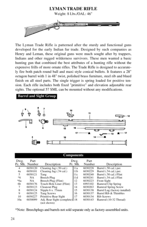 Page 2624
LYMAN TRADE RIFLE
Weight: 8 Lbs./OAL: 46
The Lyman Trade Rifle is patterned after the sturdy and functional guns
developed for the early Indian fur trade. Designed by such companies as
Henry and Leman, these original guns were much sought after by trappers,
Indians and other rugged wilderness survivors. These men wanted a basic
hunting gun that combined the best attributes of a hunting rifle without the
expensive frills of more ornate rifles. The Trade Rifle is designed to accurate-
ly fire both patch...