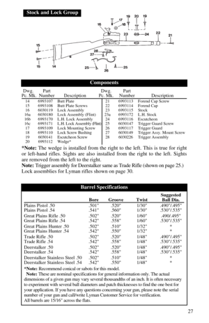 Page 2927
Dwg. Part Dwg. PartPc. Mk. Number Description Pc. Mk. Number Description
14 6993107 Butt Plate 21 6993113 Forend Cap Screw
15 6993108 Butt Plate Screws 22 6993114 Forend Cap
16 6030119 Lock Assembly 23 6993115 Stock
16a 6030180 Lock Assembly (Flint) 23a 6993172 L.H. Stock
16b 6993170 L.H. Lock Assembly 24 6993116 Escutcheon
16c 6993171L.H. Lock Assembly(Flint) 2 56030147 Trigger Guard Screw
17 6993109 Lock Mounting Screw 26 6993117 Trigger Guard
18 6993110Lock Screw Bushing 27 6030149Trigger Assy....