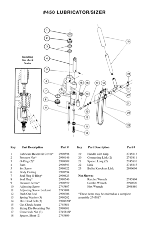 Page 51
2
3
4
5
Installing
Gas check
Seater
#450 LUBRICATOR/SIZER
1Lubricant Reservoir Cover* 2990598
2Pressure Nut* 2990146
3O-Ring (2)* 2990689
4Ram 2990593
5Set Screw 2990622
6Body Casting 2990594
7Seal Plug O-Ring* 2990623
8Seal Plug* 2990546
9Pressure Screw* 2990559
10 Adjusting Screw 2745807
11 Adjusting Screw Locknut 2745808 
12 Push Out Rod 2990306
13 Spring Washer (3) 2990202
14 Hex Head Bolt (3) 2990620P
15 Gas Check Seater 2745881
16 Sizing Die Retaining Nut 2990601
17 Centerlock Nut (3) 2745816P
18...