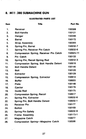 Page 298. Ml 1 ,380 SUBMACHINE GUN 
ILLlJSTRAtED. PARTS LIST 
Item Title 
1. 
2. 
3. 
4. 
5. 
6. 
7. 
6. 
9. 
10. 
11. 
12. 
13. 
14. 
15. 
16. 
17. 
18. 
19. 
20. 
21. 
22. 
23. 
24. 
25. 
26. 
27. 
28. Receiver 
Bolt Handle 
Hanger 
Barrel 
Strap Assembly 
Spring Pin, Barrel 
Spring Pin, Receiver Pin Catch 
Compression Spring, Receiver Pin Catch 
Pin Catch 
Spring Pin, Recoil Spring Rod 
Compression Spring, Bolt Handle Detent 
Bolt Handle Detent 
Bolt 
Extractor 
Compression Spring, Extractor 
Buffer 
Plate...