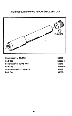 Page 32SUPPRESSOR SHOWING REPLACEABLE END CAP 
Suppressor M-lo/MM 
150217 
End Cap 
150225-l 
Suppressor M-10/45 ACP 
150216 
End Cap 
150225-2 
Suppressor M-l l/.360 ACP 
150218 
End Cap 
150225-l 
30  