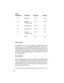 Page 29Choke
Identification
DescriptionPercentageDistance
1/1 Full Choke   70 - 75 35m
3/4 Improved   65 - 70 35m
Modified Choke
1/2 Modified Choke  60 -65 35m
1/4  Quarter Choke  55 - 60 35m
VZ Improved   45 - 50 35m
Cylinder Choke
S Skeet  70 - 75 20m
DRY FIRING
ATTENTION!!!!! Dry firing or pulling the triggers without live
ammunition is not recommended without the use of snap caps.
Snap caps absorb the inertia of the firing pins and protect inter-
nal parts from the full impact force of the hammers....