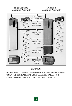 Page 4137
Figure 27
MAGAZINE
FOLLOWER
MAGAZINE
SPRING
MAGAZINE
EXTENSION
High-Capacity
Magazine Assembly10-Round
Magazine Assembly
HIGH-CAPACITY MAGAZINE (LEFT) IS FOR LAW ENFORCEMENT
ONLY. FOR RECREATIONAL USE, MAGAZINE CAPACITY IS
RESTRICTED TO 10 ROUNDS IN U.S.A. AND CANADA.
MAGAZINE
FLOOR
PLATE
MAGAZINE
BODY
MAGAZINE
RETAINING LIPS 