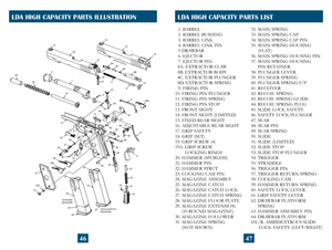 Page 26
4647
LDA HIGH CAPACITY PARTS ILLUSTRATIONLDA HIGH CAPACITY PARTS LIST
HIGH-CAPACITY 
MAGAZINE
10-ROUND
MAGAZINE
LIMITED MODELS
��
1
2
3
45
6
78A
8B
8C
8D
9
10
11
12
13
14
15 16
20 17
18
19 19A 21
23
24 24
25
26
27
30 30
29 28
28 32
33
34 35
36
37
38
39
40
41
42
43
44
45 46
47
48
49
50
51
52 5354
55 56 57
58 59
60
61 62
63
64
65L 65R
 
1. BARREL 2. BARREL BUSHING 3. BARREL LINK 4. BARREL LINK PIN 5 DRAWBAR  6. EJECTOR 7. EJECTOR PIN
   8A. EXTRACTOR CLAW
   8B. EXTRACTOR BODY
   8C. EXTRACTOR  PLUNGER...