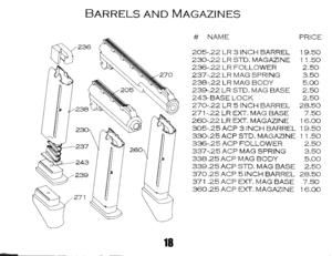 Page 21
BARRELSANDMAGAZINES
W236
~ym
18
#NAMEPRICE
205-.22LR3INCHBARREL
230-.22LRSTD.MAGAZINE
236-.22LRFOLLOWER
237-.22LRMAGSPRING
238-.22LRMAGBODY
239-.22LRSTD.MAGBASE
243-BASELOCK
270-.22LR5INCHBARREL
271-.22LREXT.MAGBASE
260...22LREXT.MAGAZINE
305-.25ACP3INCHBARREL
330...25ACPSTD.MAGAZINE
336-.25ACPFOLLOWER
337-.25ACPMAGSPRING
338.25ACPMAGBODY
339.25ACPSTD.MAGBASE
370.25ACP5INCHBARREL
371.25ACPEXT.MAGBASE
360.25ACPEXT.MAGAZINE
19.50
11.50
2.50
3.50
5.00
2.50
2.50
28.50
7.50
16.00
19.50
11.50
2.50
3.50
5.00...