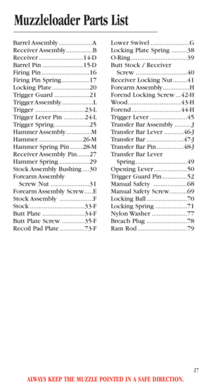 Page 29ALWAYS KEEP THE MUZZLE POINTED IN A SAFE DIRECTION.
27
Muzzleloader Parts List
Barrel Assembly ...................A
Receiver Assembly ...............B
Receiver .........................14-D
Barrel Pin .......................15-D
Firing Pin ...........................16
Firing Pin Spring................17
Locking Plate .....................20
Trigger Guard ....................21
Trigger Assembly..................L
Trigger ............................23-L
Trigger Lever Pin ............24-L
Trigger...