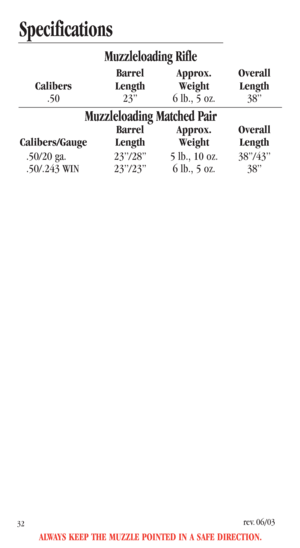 Page 34ALWAYS KEEP THE MUZZLE POINTED IN A SAFE DIRECTION.
32
Muzzleloading Rifle
Barrel Approx. Overall
Calibers Length Weight Length
.50 23” 6 lb., 5 oz. 38”
Muzzleloading Matched Pair
Barrel Approx. Overall
Calibers/Gauge Length Weight Length
.50/20 ga. 23”/28” 5 lb., 10 oz. 38”/43”
.50/.243 WIN 23”/23” 6 lb., 5 oz. 38”
rev.06/03
Specifications 