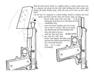 Page 30With the pistol braced firmly on a padded surface (a carpet scrap works\
 nice-
*--\C-,./Q.,,/0\keeping the barrel bushing ready, About this time you’ll wish you had\
 a third,I\I
I I
I#lIII#-.1fI/\I0/IIUse the base of a magazine or a barrel bushing wrench to compress the re\
coil
\Insert the barrel bushing and twist clock-
- _
- 