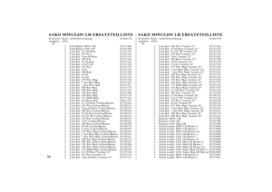 Page 3838SAKO M591/L691 LH ERSATZTEILLISTEErsatzteil- Kenn- Artikelbezeichnung Artikel-Nr. 
gruppen- ziffer
 Nr.
1Schloßhülse M591 LH S3771206
1Schloßhülse L691 LH S3781206
2 Lauf Kal. 22-250 Rem S3721140
2 Lauf Kal. 243 Win S3721143
2 Lauf Kal. 7mm-08 Rem S3721135
2 Lauf Kal. 308 Win S3721166
2 Lauf Kal. 25-06 Rem S3741153
2 Lauf Kal. 6.5x55 SE S3741156
2 Lauf Kal. 270 Win S3741159
2 Lauf Kal. 7x64 S3741162
2 Lauf Kal. 280 Rem S3741188
2 Lauf Kal. 30-06 S3741170
2 Lauf Kal. 9.3x62 S3741193
2 Lauf Kal. 270 Wby...