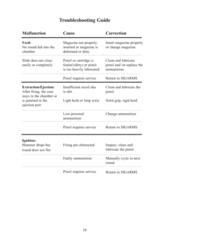 Page 1010
Malfunction 
Feed:
No round fed into the
chamber
Slide does not close
easily or completely
Extraction/Ejection:
After firing, the case
stays in the chamber or
is jammed in the 
ejection port
Ignition:
Hammer drops but
round does not fire
Cause 
Magazine not properly
inserted or magazine is
deformed or dirty
Pistol or cartridge is
fouled (dirty) or pistol
is too heavily lubricated
Pistol requires service
Insufficient recoil due
to dirt
Light hold or limp wrist
Low powered 
ammunition
Pistol requires...