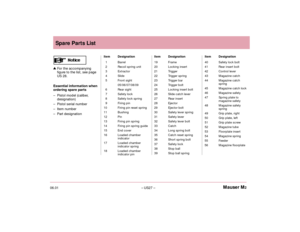 Page 2906.01– US27 –Mauser M2Spare Parts List 
Item Designation
19  Frame
20  Locking insert
21 Trigger
22 Trigger spring
23 Trigger bar
24 Trigger bolt
25 Locking insert bolt
26  Slide catch lever
27 Rear insert
28 Ejector
29 Ejector bolt
30 Safety lever spring
31  Safety lever
32 Safety lever bolt
33 Catch
34 Long spring bolt
35 Catch reset spring
36 Short spring bolt
37 Safety lock
38 Stop ball
39 Stop ball springItem Designation
40 Safety lock bolt
41 Rear insert bolt
42 Control lever
43  Magazine catch 
44...