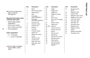 Page 3737
Item Designation
20 Trigger
21 Trigger pivot
22 Trigger bar
23 Trigger bar spring
24 Sear
25 Sear spring
26 Pivot, sear and safety
lever
27 Roll pin, heavy
28Safety lever
29, 29 C Hammer
30 Hammer strut pin
31 Hammer pivot pin
32 Ejector
33 Hammer strut
34 Mainspring
35 Hammer strut roll pin
36  Mainspring seat
38Reset spring
40 * Decocking lever
41 * Decocking lever 
bearingItem Designation
42 * Decocking lever
spring
43  Magazine catch
44  Support plate
45  Magazine catch spring
46 Magazine catch...