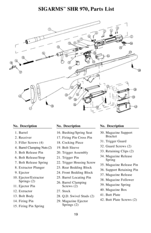 Page 1919
SIGARMS™SHR 970, Parts List
1.  Barrel
2.  Receiver
3.  Filler Screws (4)
4.  Barrel Clamping Nuts (2)
5.  Bolt Release Pin
6.  Bolt Release/Stop
7.  Bolt Release Spring
8.  Extractor Plunger
9. Ejector
10. Ejector/Extractor
Springs (2)
11.  Ejector Pin
12. Extractor
13. Bolt Body
14. Firing Pin
15. Firing Pin Spring16. Bushing/Spring Seat
17. Firing Pin Cross Pin
18. Cocking Piece
19. Bolt Sleeve
20. Trigger Assembly
21. Trigger Pin
22. Trigger Housing Screw
23. Rear Bedding Block
24. Front Bedding...