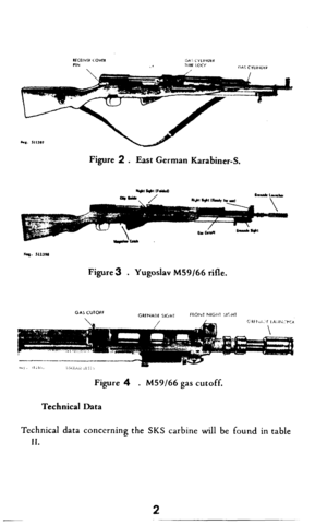 Page 3Figure 2 . East German Karabiner-S. 
Figure3 . 
Yugoslav M59/66 rifle. 
Figure 4 . 
M59/66 gas cutoff. 
Technical Data 
Technical data concerning the SKS carbine will be found in table 
II.  