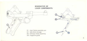 Page 8
SCHEMATICS
OF
LUGERCOMPONENTS:
(I)mainframeassemblypin
(J)take-downplunger
(K)boltwaysblockassembly
(M)magazine
guide
9 