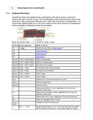 Page 16Getting Started with CreativeStudio®
16
1.1.4 Keyboard Shortcuts
Sometimes there are keyboard key-combinations that will execute a command
without having to use the mouse. The combinations require pressing two keys at the
same time, like pressing the shift key with a letter key to produce a capital letter. The
Control key (abbreviated Ctrl or Ctl) and a letter are the most common combinations.
Some examples of keyboard shortcuts are below: 
Note: the check mark (   ü )  is short for click or tap....