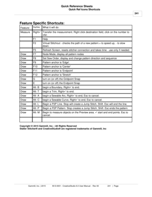 Page 241Quick Ref Icons Shortcuts241
Gammill, Inc. | 2015             M-S-0001 - CreativeStudio 6.0 User Manual -  Rev 00                 241   |  Page Quick Reference Sheets
 
Feature Specific Shortcuts:
Feature :
KeySeq
What it will do: 
Measure Rightü
Transfer the measurement. Right click destination field, click on the number to
xfer.
F1 Help
F2 Virtual Stitchout - checks the path of a new pattern.+ to speed up, - to slow
down.
F5 Refresh Screen, resets stitcher connection and takes time - use only if...
